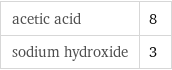 acetic acid | 8 sodium hydroxide | 3