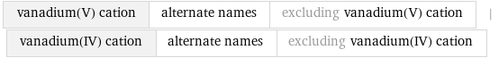 vanadium(V) cation | alternate names | excluding vanadium(V) cation | vanadium(IV) cation | alternate names | excluding vanadium(IV) cation