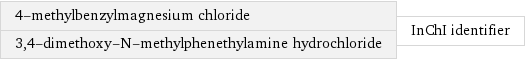 4-methylbenzylmagnesium chloride 3, 4-dimethoxy-N-methylphenethylamine hydrochloride | InChI identifier