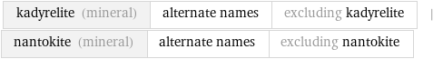 kadyrelite (mineral) | alternate names | excluding kadyrelite | nantokite (mineral) | alternate names | excluding nantokite