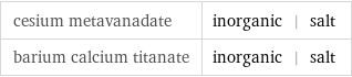 cesium metavanadate | inorganic | salt barium calcium titanate | inorganic | salt