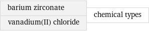 barium zirconate vanadium(II) chloride | chemical types