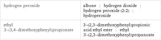 hydrogen peroxide | albone | hydrogen dioxide | hydrogen peroxide (2:2) | hydroperoxide ethyl 3-(3, 4-dimethoxyphenyl)propionate | 3-(2, 3-dimethoxyphenyl)propionic acid ethyl ester | ethyl 3-(2, 3-dimethoxyphenyl)propanoate