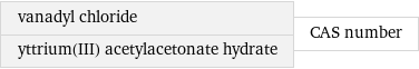 vanadyl chloride yttrium(III) acetylacetonate hydrate | CAS number