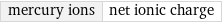 mercury ions | net ionic charge