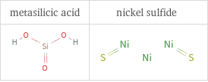 Structure diagrams