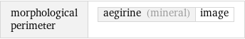 morphological perimeter | aegirine (mineral) | image