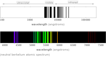  (neutral berkelium atomic spectrum)