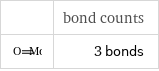  | bond counts  | 3 bonds