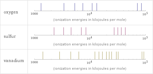 Reactivity