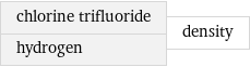 chlorine trifluoride hydrogen | density