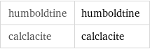 humboldtine | humboldtine calclacite | calclacite