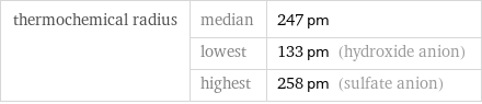 thermochemical radius | median | 247 pm  | lowest | 133 pm (hydroxide anion)  | highest | 258 pm (sulfate anion)