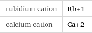 rubidium cation | Rb+1 calcium cation | Ca+2