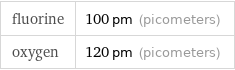 fluorine | 100 pm (picometers) oxygen | 120 pm (picometers)