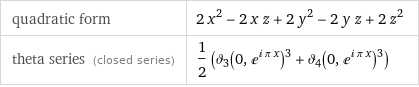 quadratic form | 2 x^2 - 2 x z + 2 y^2 - 2 y z + 2 z^2 theta series (closed series) | 1/2 (ϑ_3(0, e^(i π x))^3 + ϑ_4(0, e^(i π x))^3)