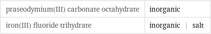 praseodymium(III) carbonate octahydrate | inorganic iron(III) fluoride trihydrate | inorganic | salt