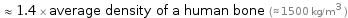  ≈ 1.4 × average density of a human bone (≈ 1500 kg/m^3 )