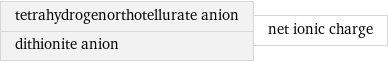 tetrahydrogenorthotellurate anion dithionite anion | net ionic charge
