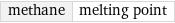 methane | melting point