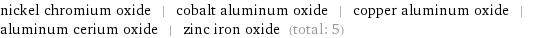 nickel chromium oxide | cobalt aluminum oxide | copper aluminum oxide | aluminum cerium oxide | zinc iron oxide (total: 5)