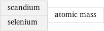 scandium selenium | atomic mass