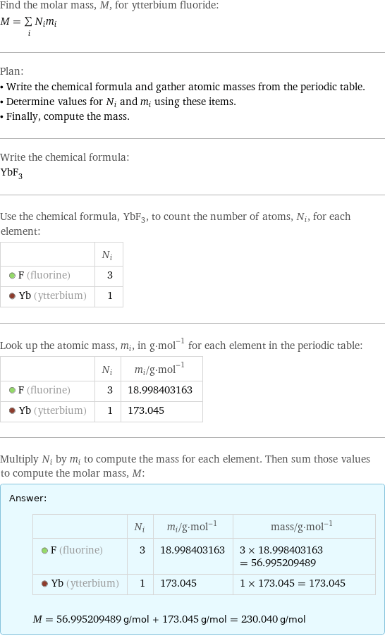 Find the molar mass, M, for ytterbium fluoride: M = sum _iN_im_i Plan: • Write the chemical formula and gather atomic masses from the periodic table. • Determine values for N_i and m_i using these items. • Finally, compute the mass. Write the chemical formula: YbF_3 Use the chemical formula, YbF_3, to count the number of atoms, N_i, for each element:  | N_i  F (fluorine) | 3  Yb (ytterbium) | 1 Look up the atomic mass, m_i, in g·mol^(-1) for each element in the periodic table:  | N_i | m_i/g·mol^(-1)  F (fluorine) | 3 | 18.998403163  Yb (ytterbium) | 1 | 173.045 Multiply N_i by m_i to compute the mass for each element. Then sum those values to compute the molar mass, M: Answer: |   | | N_i | m_i/g·mol^(-1) | mass/g·mol^(-1)  F (fluorine) | 3 | 18.998403163 | 3 × 18.998403163 = 56.995209489  Yb (ytterbium) | 1 | 173.045 | 1 × 173.045 = 173.045  M = 56.995209489 g/mol + 173.045 g/mol = 230.040 g/mol