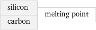 silicon carbon | melting point