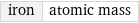 iron | atomic mass