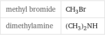 methyl bromide | CH_3Br dimethylamine | (CH_3)_2NH