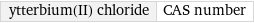 ytterbium(II) chloride | CAS number