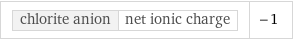 chlorite anion | net ionic charge | -1