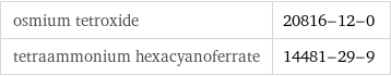 osmium tetroxide | 20816-12-0 tetraammonium hexacyanoferrate | 14481-29-9