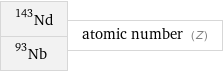 Nd-143 Nb-93 | atomic number (Z)