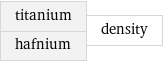 titanium hafnium | density