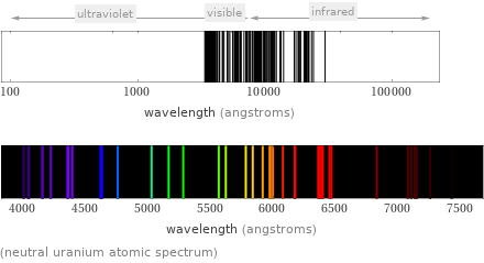  (neutral uranium atomic spectrum)