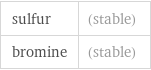 sulfur | (stable) bromine | (stable)