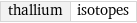 thallium | isotopes