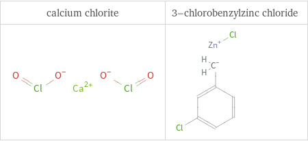 Structure diagrams