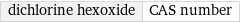 dichlorine hexoxide | CAS number