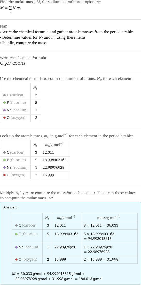 Find the molar mass, M, for sodium pentafluoropropionate: M = sum _iN_im_i Plan: • Write the chemical formula and gather atomic masses from the periodic table. • Determine values for N_i and m_i using these items. • Finally, compute the mass. Write the chemical formula: CF_3CF_2COONa Use the chemical formula to count the number of atoms, N_i, for each element:  | N_i  C (carbon) | 3  F (fluorine) | 5  Na (sodium) | 1  O (oxygen) | 2 Look up the atomic mass, m_i, in g·mol^(-1) for each element in the periodic table:  | N_i | m_i/g·mol^(-1)  C (carbon) | 3 | 12.011  F (fluorine) | 5 | 18.998403163  Na (sodium) | 1 | 22.98976928  O (oxygen) | 2 | 15.999 Multiply N_i by m_i to compute the mass for each element. Then sum those values to compute the molar mass, M: Answer: |   | | N_i | m_i/g·mol^(-1) | mass/g·mol^(-1)  C (carbon) | 3 | 12.011 | 3 × 12.011 = 36.033  F (fluorine) | 5 | 18.998403163 | 5 × 18.998403163 = 94.992015815  Na (sodium) | 1 | 22.98976928 | 1 × 22.98976928 = 22.98976928  O (oxygen) | 2 | 15.999 | 2 × 15.999 = 31.998  M = 36.033 g/mol + 94.992015815 g/mol + 22.98976928 g/mol + 31.998 g/mol = 186.013 g/mol