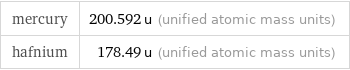mercury | 200.592 u (unified atomic mass units) hafnium | 178.49 u (unified atomic mass units)