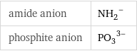 amide anion | (NH_2)^- phosphite anion | (PO_3)^(3-)