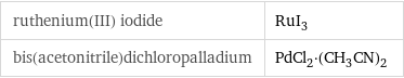 ruthenium(III) iodide | RuI_3 bis(acetonitrile)dichloropalladium | PdCl_2·(CH_3CN)_2