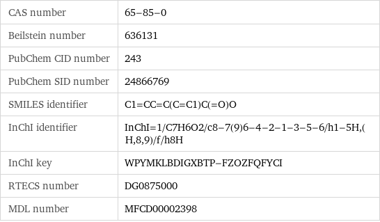 CAS number | 65-85-0 Beilstein number | 636131 PubChem CID number | 243 PubChem SID number | 24866769 SMILES identifier | C1=CC=C(C=C1)C(=O)O InChI identifier | InChI=1/C7H6O2/c8-7(9)6-4-2-1-3-5-6/h1-5H, (H, 8, 9)/f/h8H InChI key | WPYMKLBDIGXBTP-FZOZFQFYCI RTECS number | DG0875000 MDL number | MFCD00002398