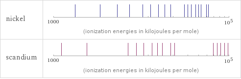 Reactivity