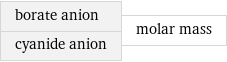 borate anion cyanide anion | molar mass