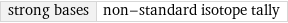 strong bases | non-standard isotope tally