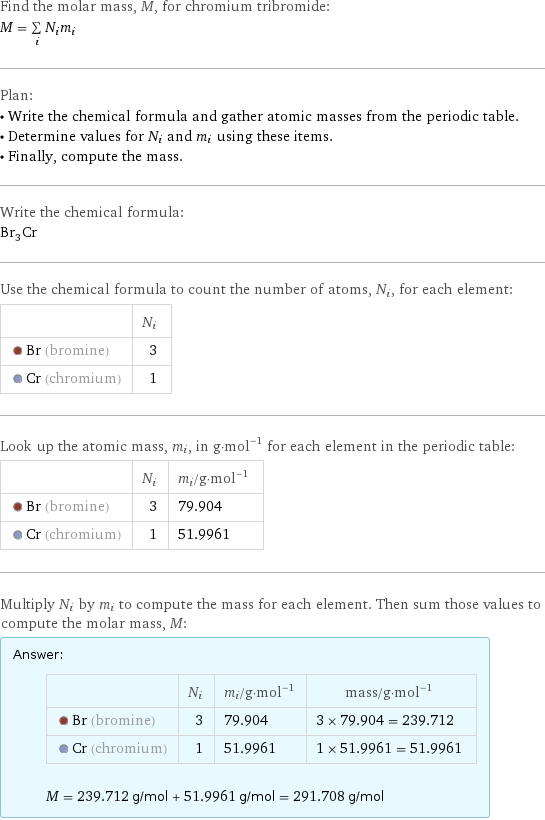 Find the molar mass, M, for chromium tribromide: M = sum _iN_im_i Plan: • Write the chemical formula and gather atomic masses from the periodic table. • Determine values for N_i and m_i using these items. • Finally, compute the mass. Write the chemical formula: Br_3Cr Use the chemical formula to count the number of atoms, N_i, for each element:  | N_i  Br (bromine) | 3  Cr (chromium) | 1 Look up the atomic mass, m_i, in g·mol^(-1) for each element in the periodic table:  | N_i | m_i/g·mol^(-1)  Br (bromine) | 3 | 79.904  Cr (chromium) | 1 | 51.9961 Multiply N_i by m_i to compute the mass for each element. Then sum those values to compute the molar mass, M: Answer: |   | | N_i | m_i/g·mol^(-1) | mass/g·mol^(-1)  Br (bromine) | 3 | 79.904 | 3 × 79.904 = 239.712  Cr (chromium) | 1 | 51.9961 | 1 × 51.9961 = 51.9961  M = 239.712 g/mol + 51.9961 g/mol = 291.708 g/mol