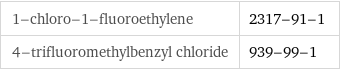 1-chloro-1-fluoroethylene | 2317-91-1 4-trifluoromethylbenzyl chloride | 939-99-1